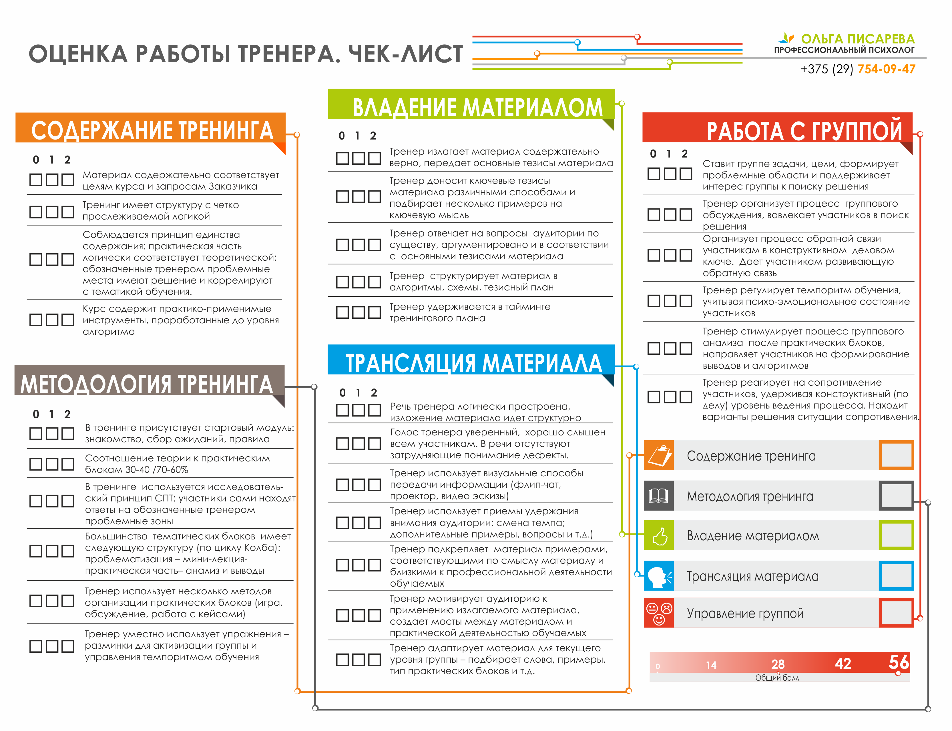 Оценка работы тренера. Чек-лист – Профессиональный психолог Ольга Писарева