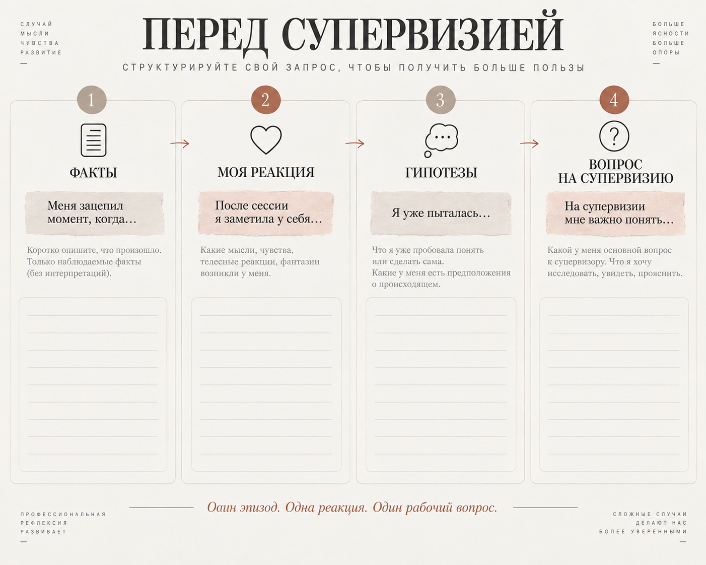 Рабочий лист для подготовки супервизионного запроса перед встречей